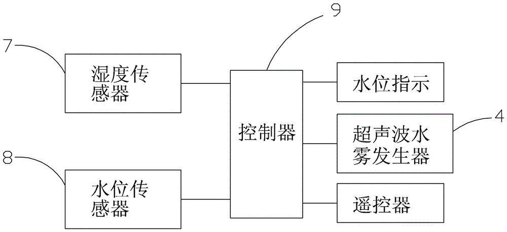 可調(diào)節(jié)室內(nèi)濕度的空調(diào)附加裝置的制作方法