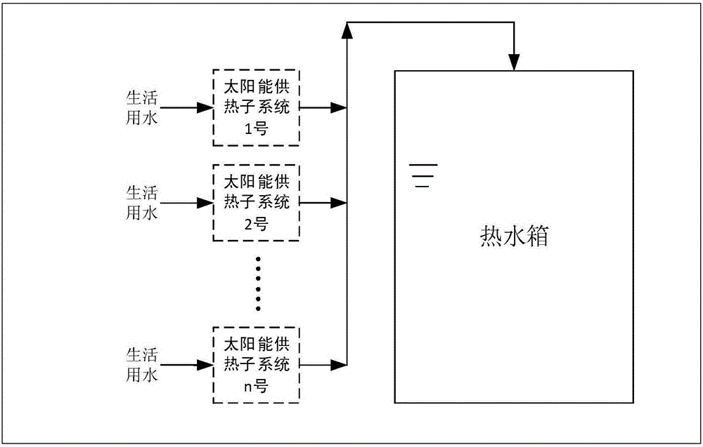 一種太陽能熱水熱泵系統(tǒng)的制作方法與工藝