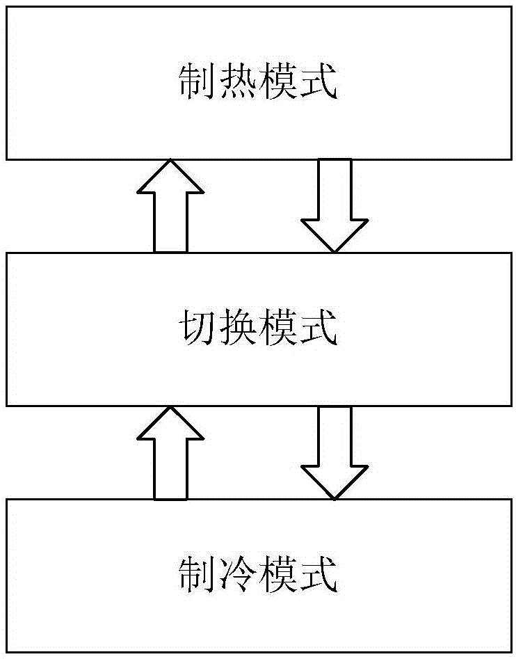 一種分體式空氣源采暖系統及其控制方法與流程