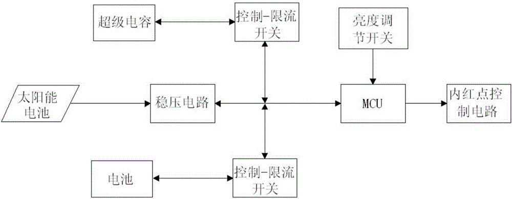 一種太陽能內(nèi)紅點(diǎn)瞄具的制作方法與工藝