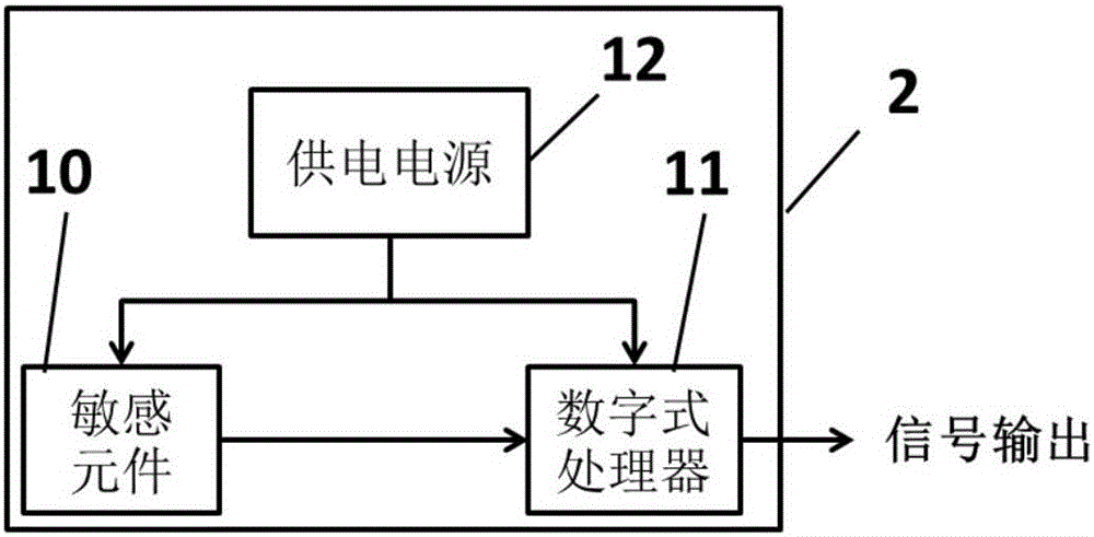 基于磁場檢測的分離式太陽追蹤系統(tǒng)旋轉(zhuǎn)角測量裝置的制作方法