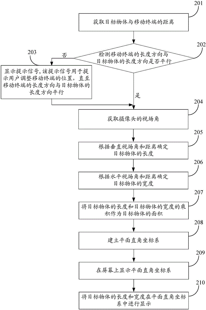 尺寸測量方法及移動終端與流程