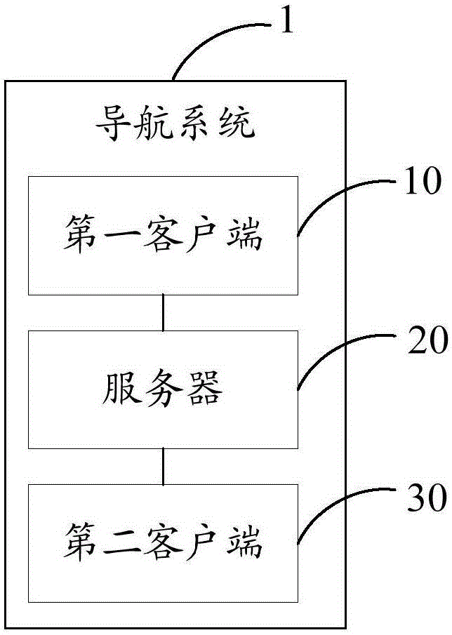 基于二維碼的導(dǎo)航方法以及導(dǎo)航系統(tǒng)與流程