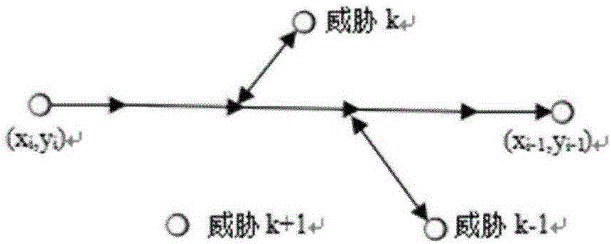 一種基于自適應(yīng)權(quán)重鴿群算法的無人機航路規(guī)劃方法與流程