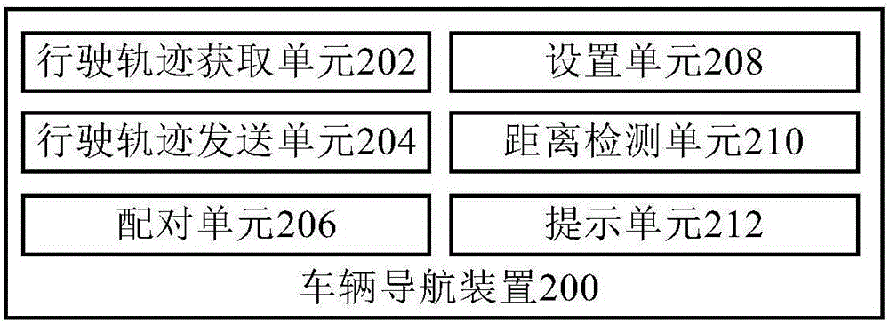 車輛導(dǎo)航方法和車輛導(dǎo)航裝置與流程