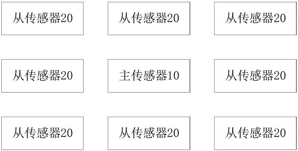 一種低功耗的測量系統(tǒng)的制作方法與工藝