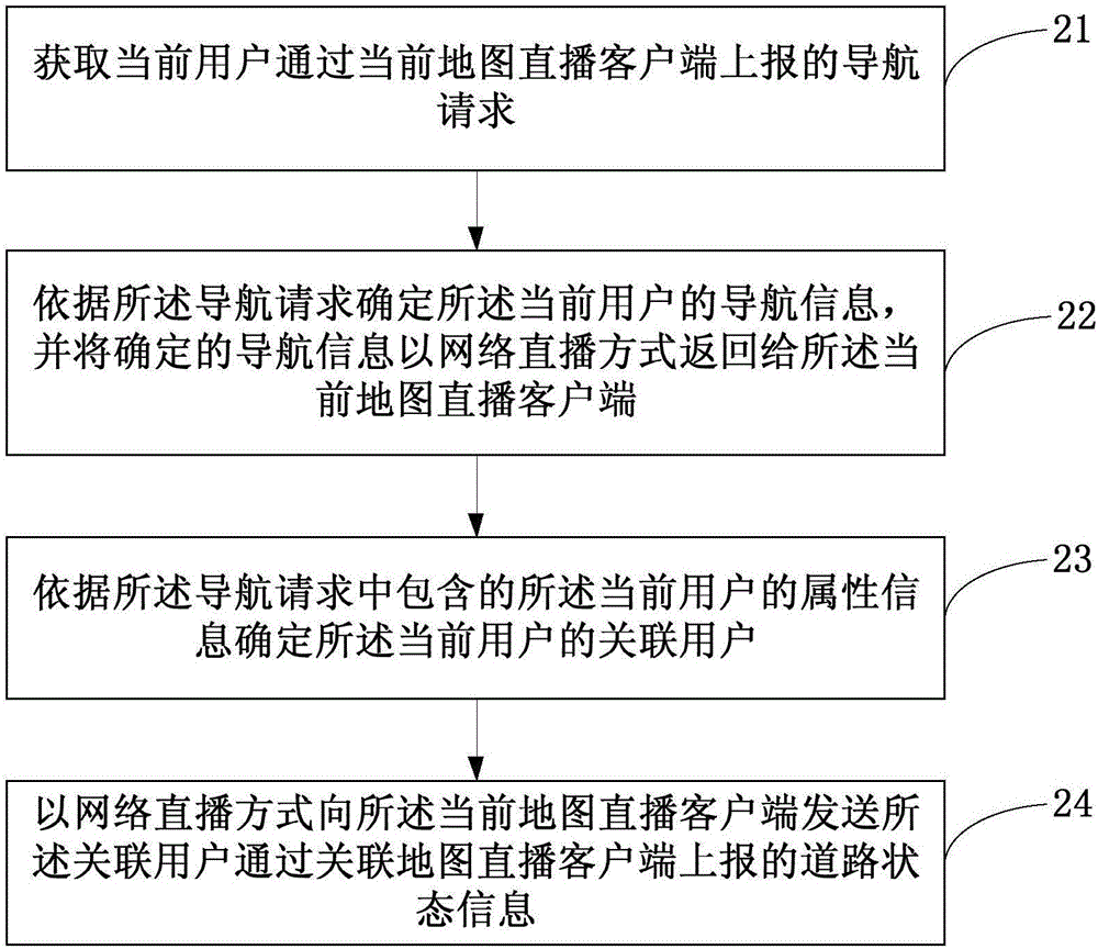 一種地圖直播方法及裝置與流程