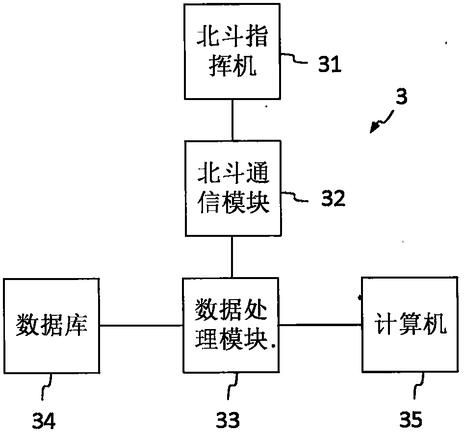 基于北斗衛(wèi)星導(dǎo)航系統(tǒng)的地下水監(jiān)測(cè)系統(tǒng)的制作方法與工藝