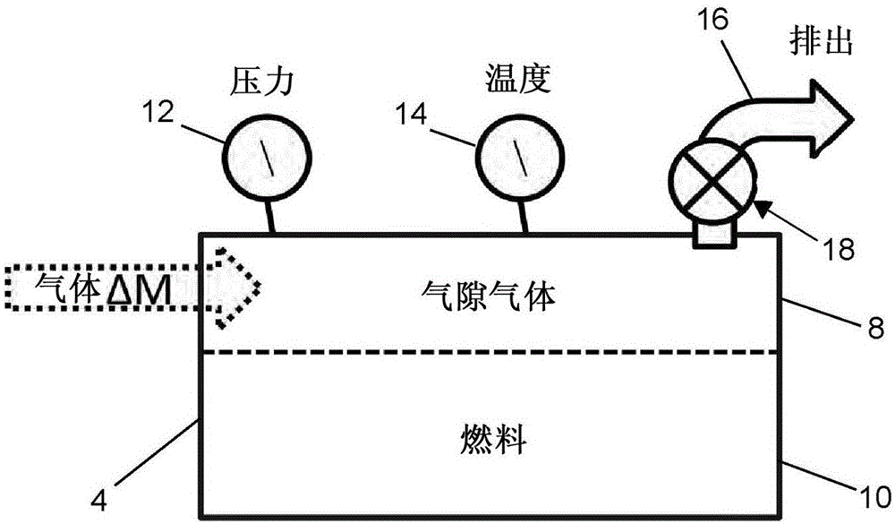 用于直接測量燃料的量的方法及系統(tǒng)與流程