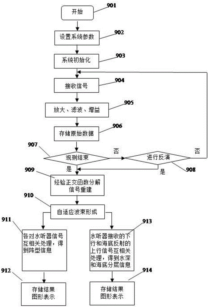 一種基于海洋環(huán)境噪聲的聲學監(jiān)測系統(tǒng)及方法與流程