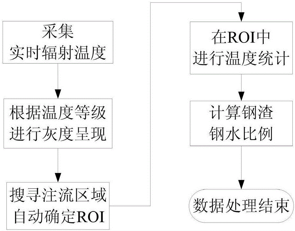 基于紅外測溫的轉(zhuǎn)爐下渣檢測方法與流程