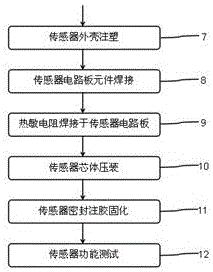 一種進氣壓力溫度傳感器封裝方法與流程