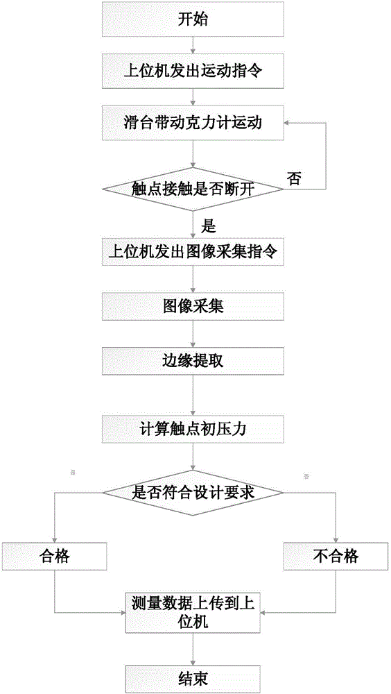 一種負(fù)荷開(kāi)關(guān)彈簧系統(tǒng)觸點(diǎn)初壓力測(cè)量系統(tǒng)及方法與流程