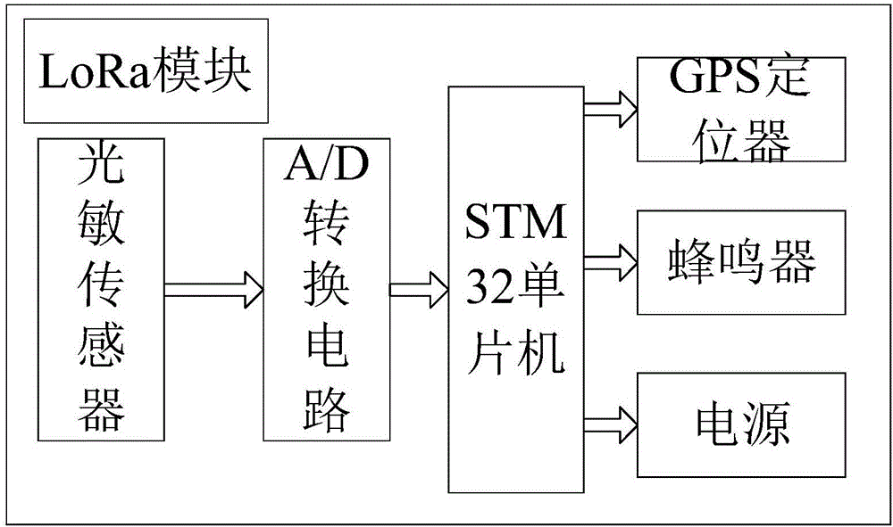 基于LoRa的閥門漏水檢測(cè)定位系統(tǒng)的制作方法與工藝