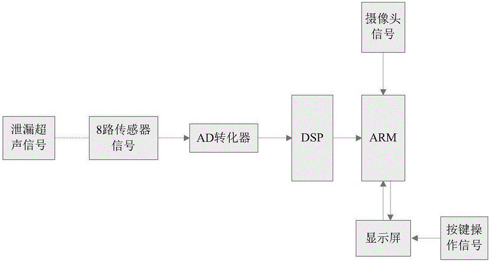 具备可视化引导功能的便携式超声检漏仪的制作方法与工艺