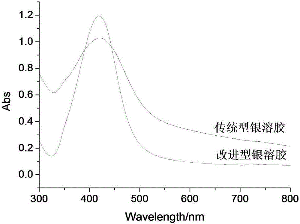 一种氧化石墨烯辅助的SERS活性基底表面清洁方法与流程