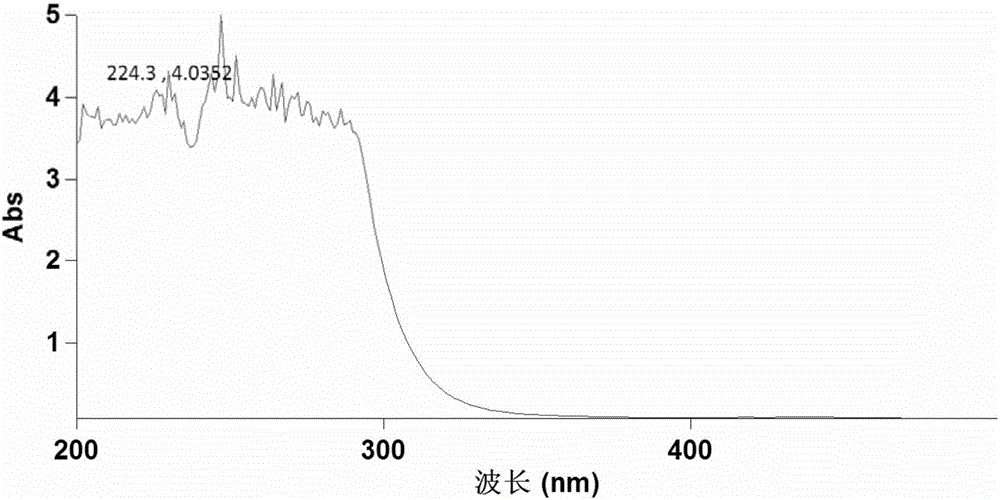 一种检测中药代煎液中邻苯二甲酸二（2‑乙基）己酯的方法与流程