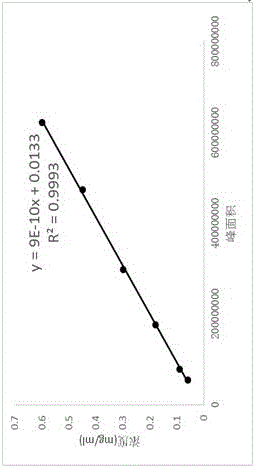 一種庫爾勒香梨果實(shí)石細(xì)胞中磨木木質(zhì)素提取的方法與流程