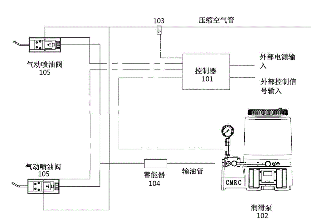 機(jī)車輪軌減磨潤(rùn)滑系統(tǒng)的制作方法與工藝