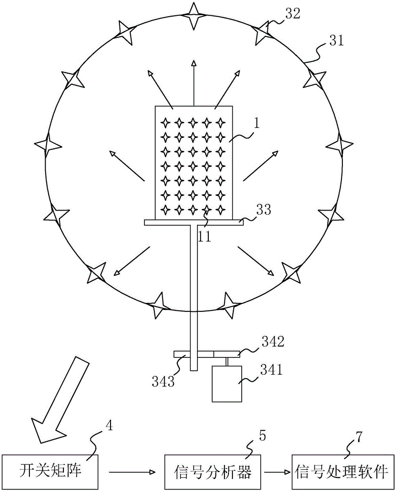 有源基站天線三維空間遠(yuǎn)場(chǎng)輻射特性的測(cè)試系統(tǒng)和方法與流程