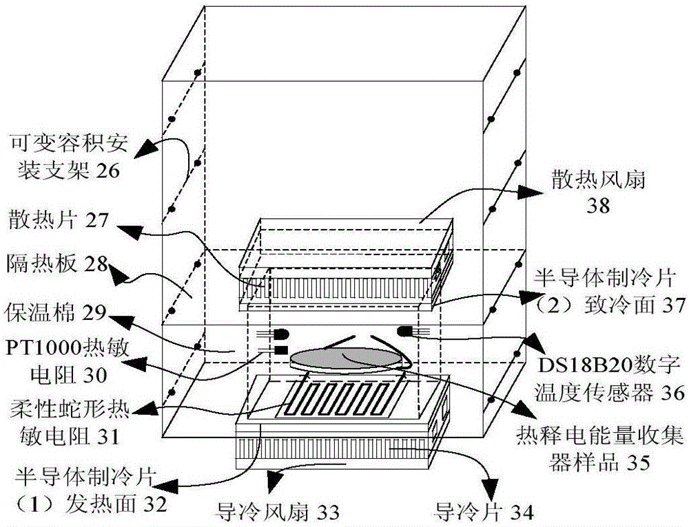 熱釋電能量收集器電性能參數測試系統的制作方法與工藝