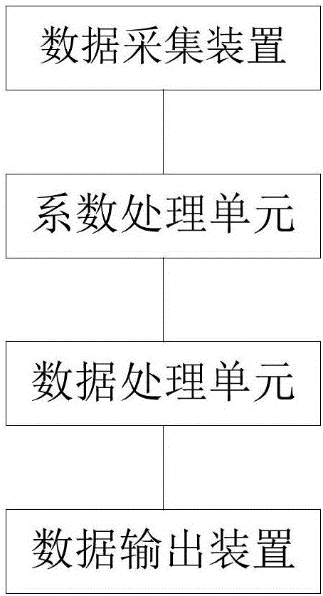 一種高鐵線路故障測(cè)距方法及故障測(cè)距系統(tǒng)與流程