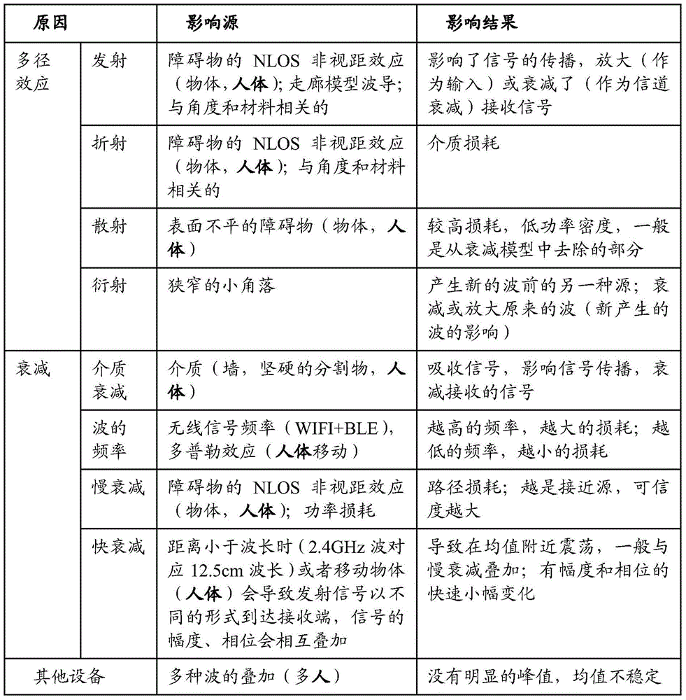 判断电子装置接近的方法与装置与流程