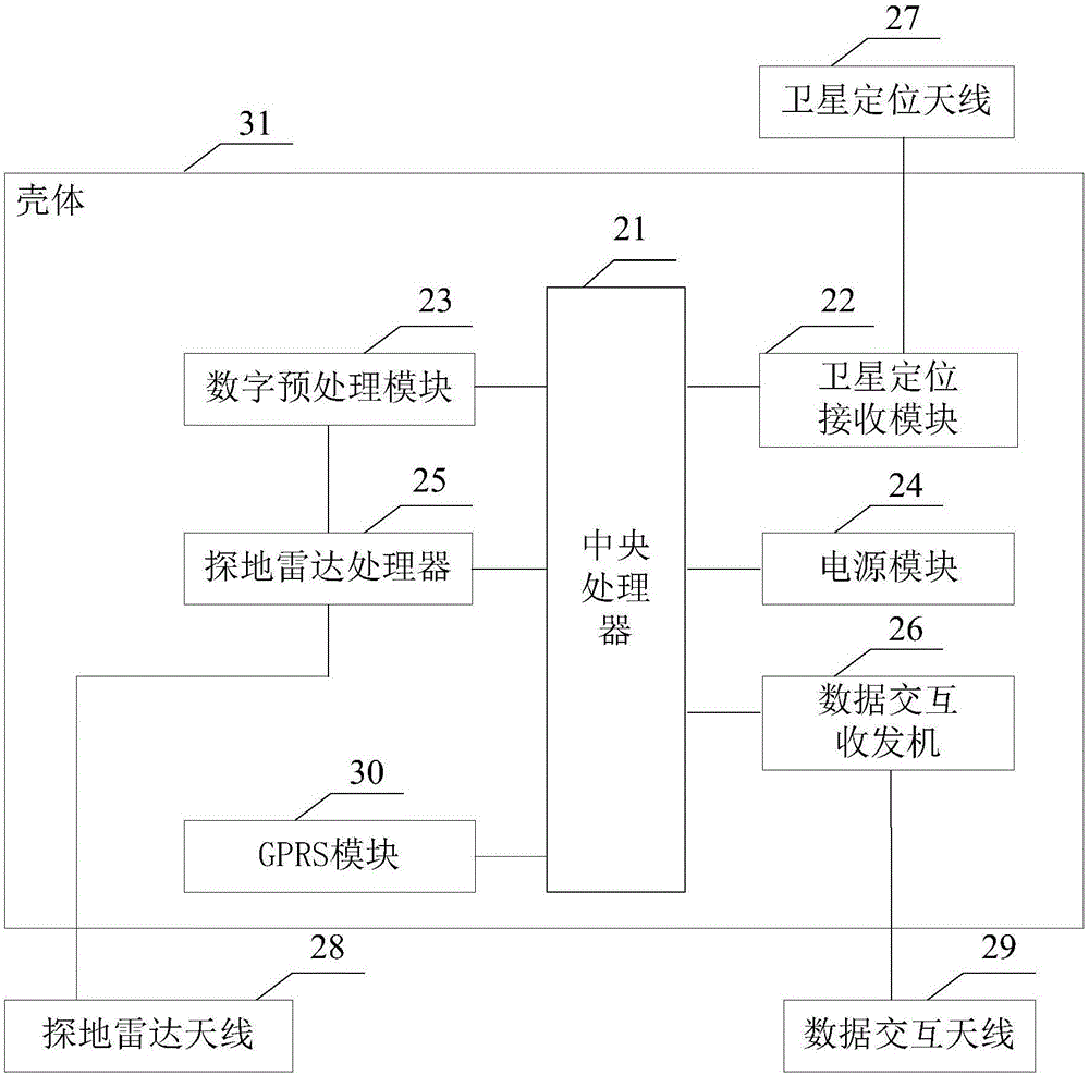 一種道路地下數(shù)據(jù)的采集和融合方法及系統(tǒng)與流程