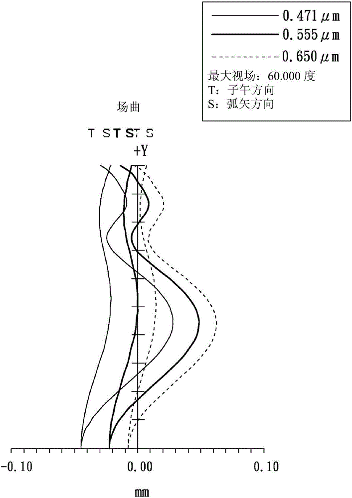 廣角鏡頭的制作方法與工藝