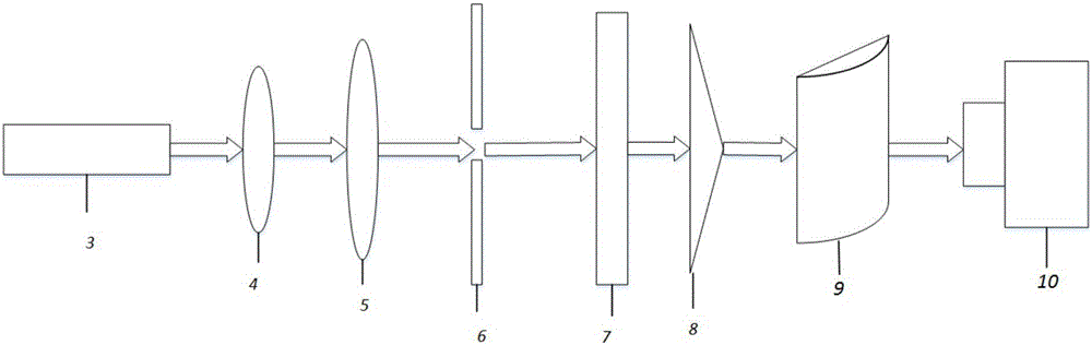 產(chǎn)生階數(shù)可調(diào)的焦散光束的光學(xué)系統(tǒng)的制作方法與工藝