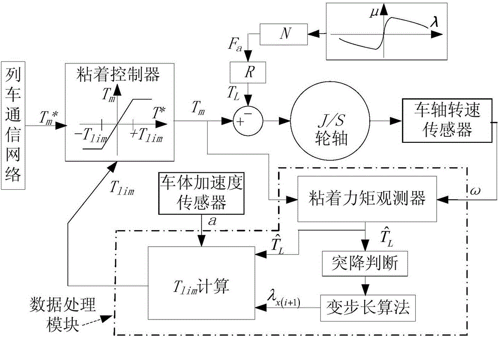 轻轨的动力原理图图片