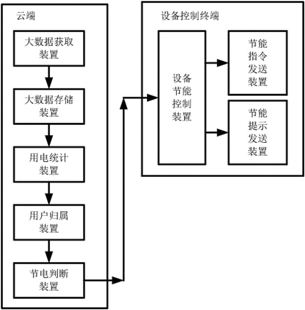 云服務(wù)器遠(yuǎn)程電器控制系統(tǒng)及其控制方法與流程