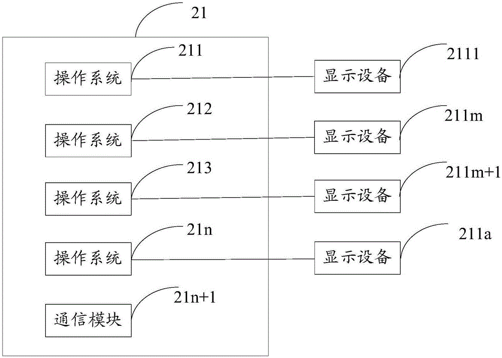 車載顯示設(shè)備的控制方法和系統(tǒng)與流程