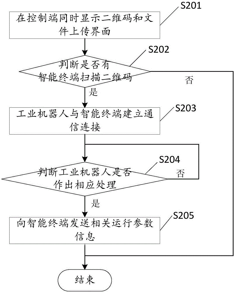 一种远程控制工业机器人的方法及系统与流程