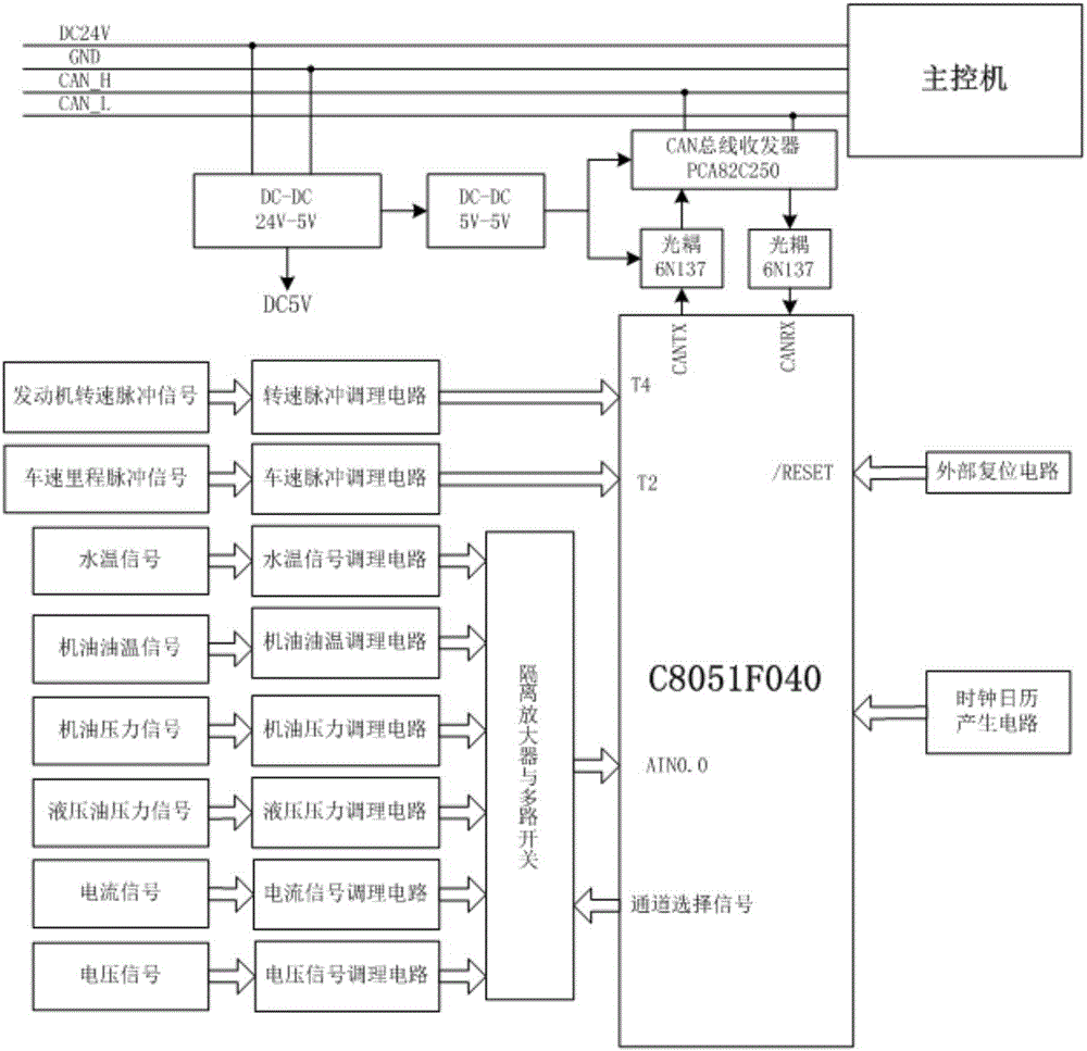 基于数字化监测重型装备发动机的监测装置及其监测方法与流程