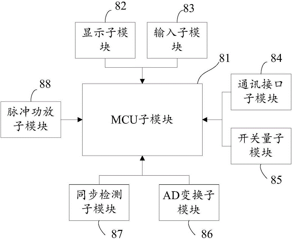 一種大電流整流控制系統(tǒng)的制作方法與工藝