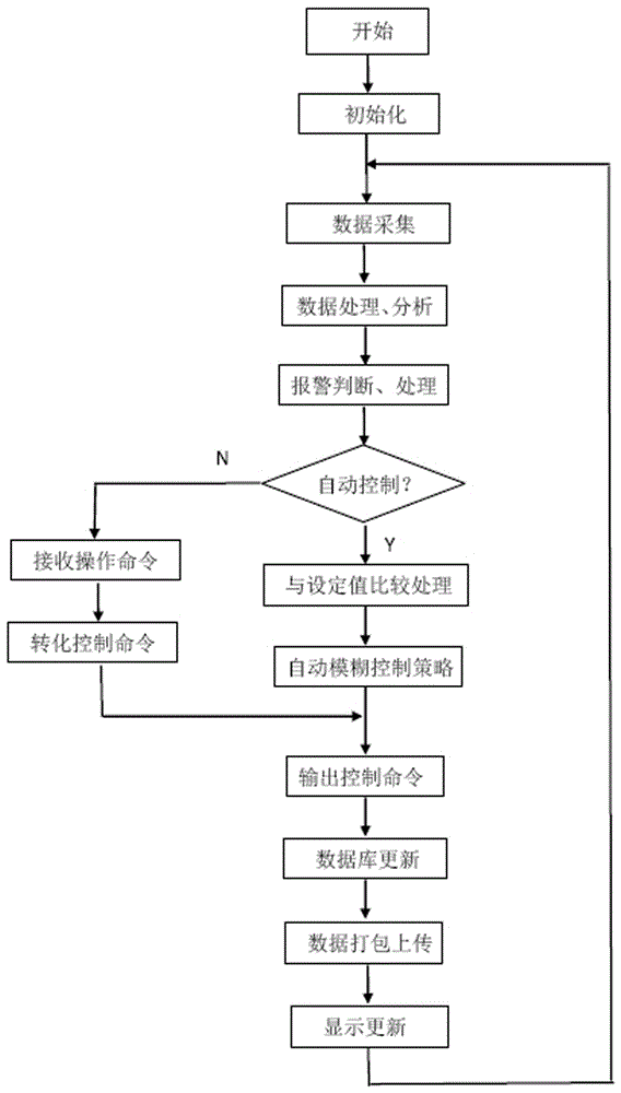 三相電弧爐自動控制器及其控制方法與流程