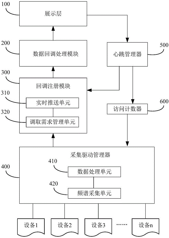 一種頻譜數(shù)據(jù)復(fù)用系統(tǒng)及方法與流程