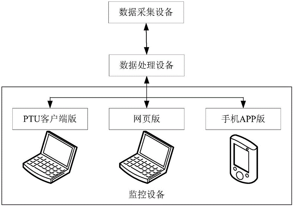 軌道車輛的監(jiān)控系統(tǒng)的制作方法與工藝