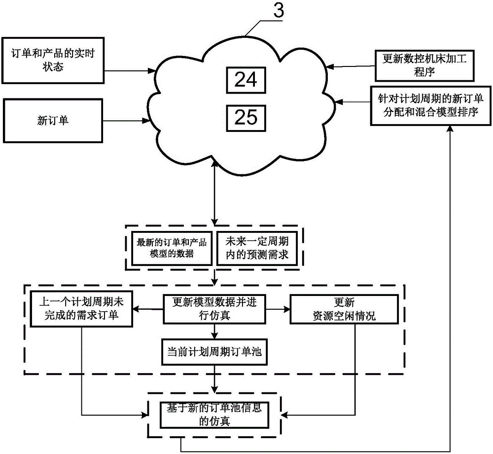 一種訂單分派調(diào)度與混合產(chǎn)品排序系統(tǒng)及方法與流程