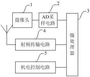 智能工厂中的生产设备数据采集装置及方法与流程