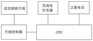 一种水面无人驾驶航行器控制系统的制作方法与工艺