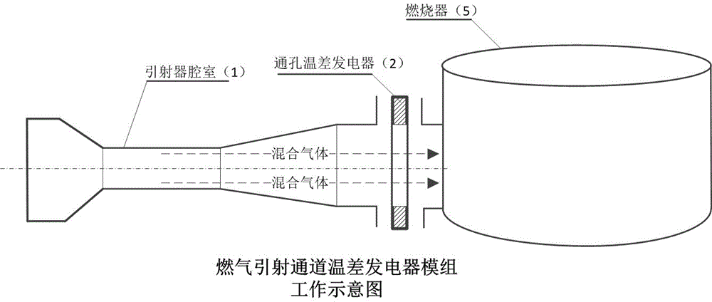 一種燃?xì)庖渖釡夭畎l(fā)電模組的制作方法與工藝