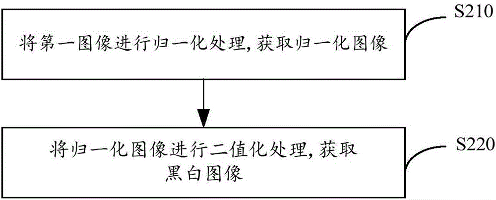 機(jī)器人自動(dòng)回位充電方法和系統(tǒng)與流程