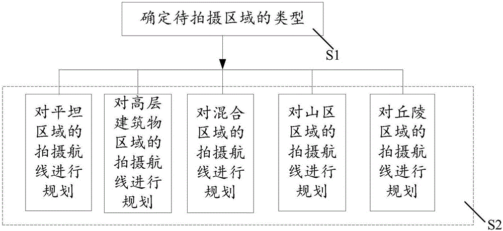 一種基于多旋翼無人機傾斜攝影系統(tǒng)的航線規(guī)劃方法與流程