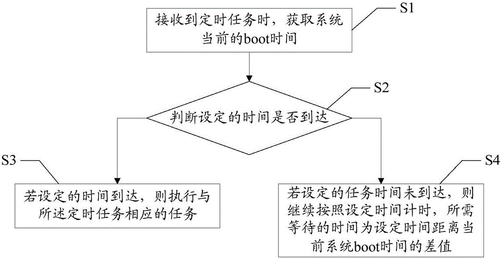 掌握定时器编程技巧，轻松驾驭欧姆龙PLC (掌握定时器编程软件)