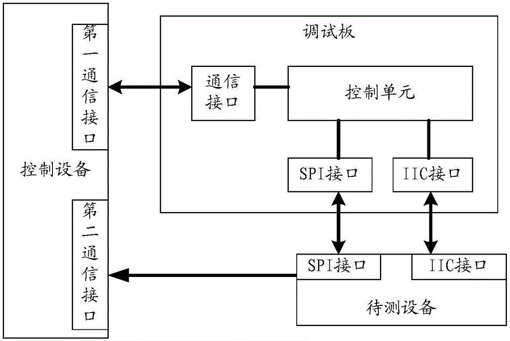 调试指南 装机前必须知道的两大 9800X3D硬件搭配 丨AMD 坑点 (调试指南装机教程视频)