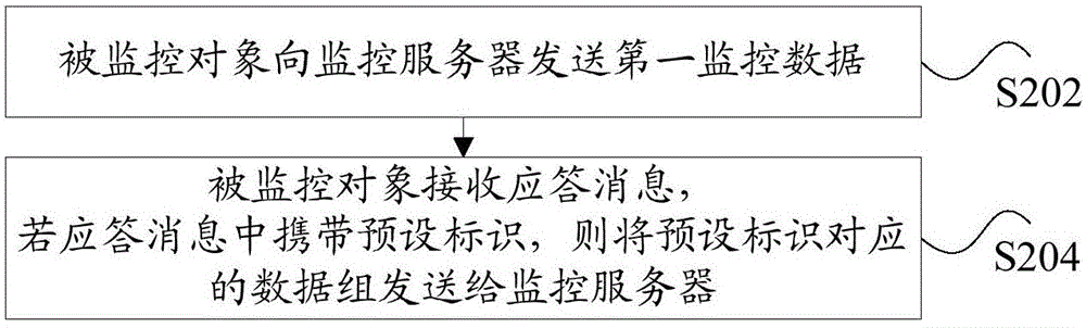 监控数据处理方法、装置和监控服务器与流程