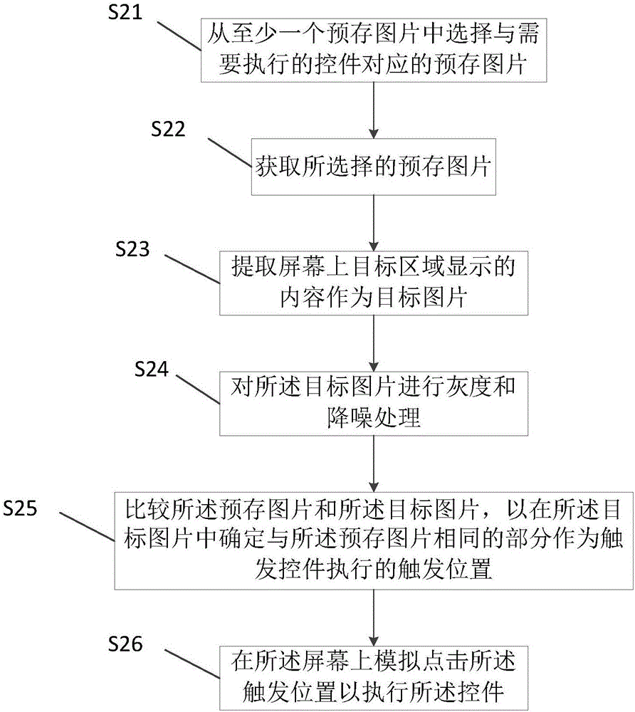 控件执行方法和装置与流程