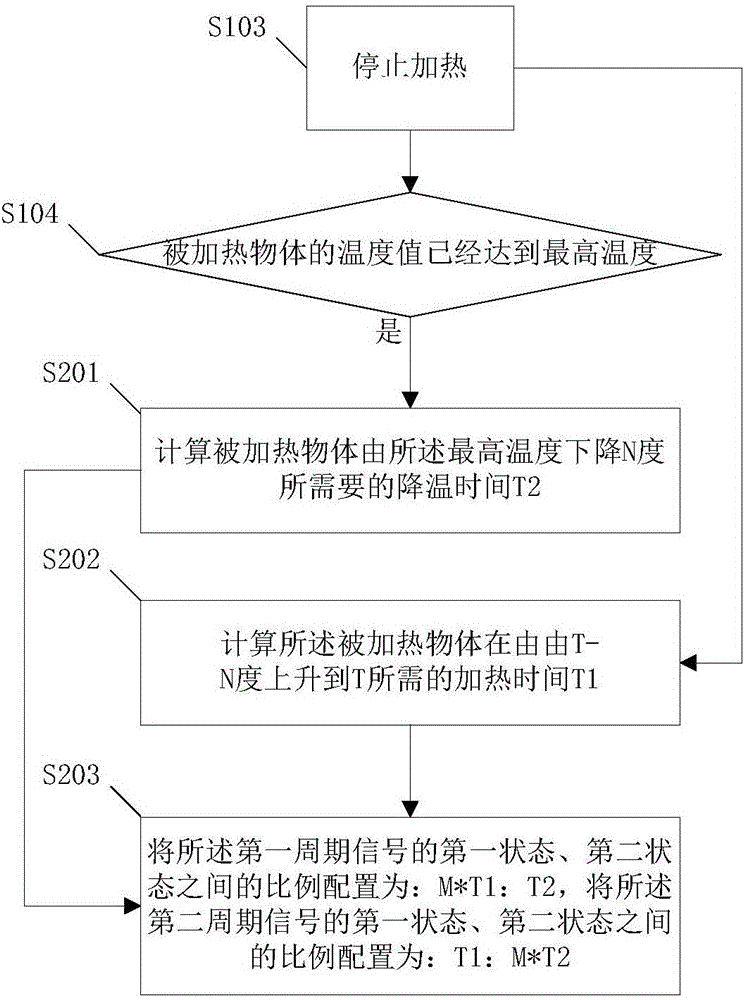 一种温度控制方法和加热设备与流程